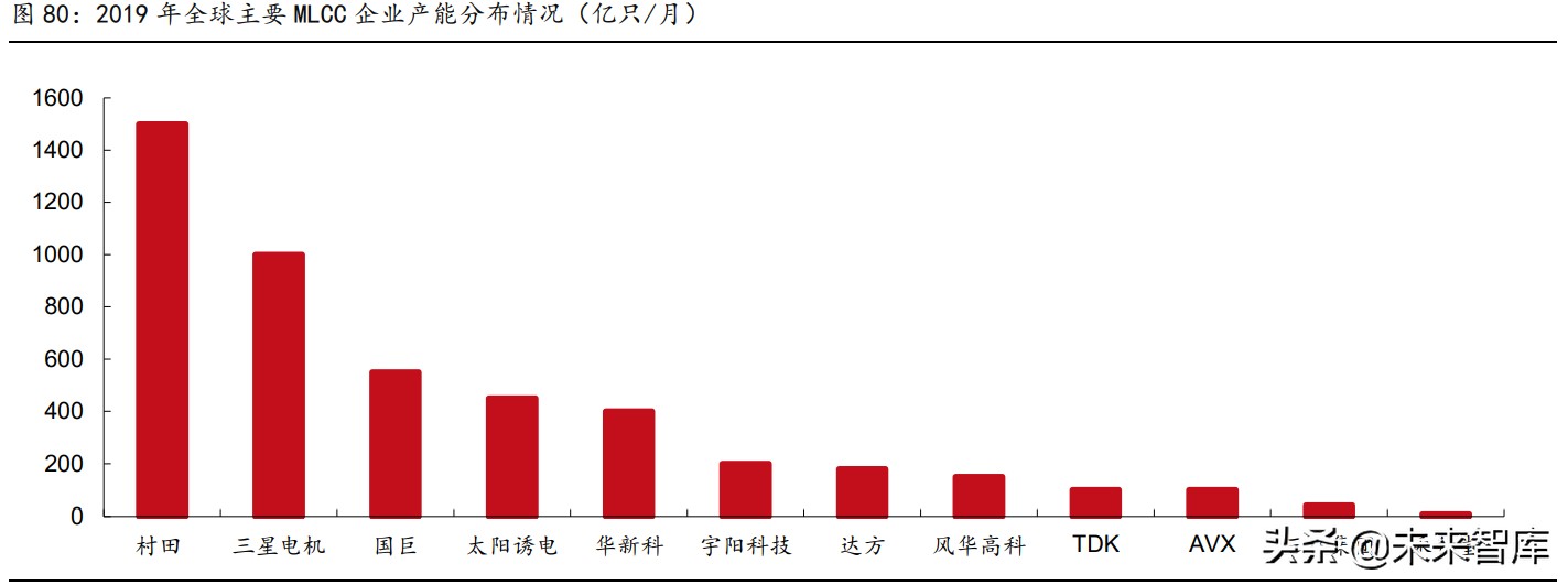 被动元件行业研究：高壁垒的优质赛道，具备长期高成长性机遇
