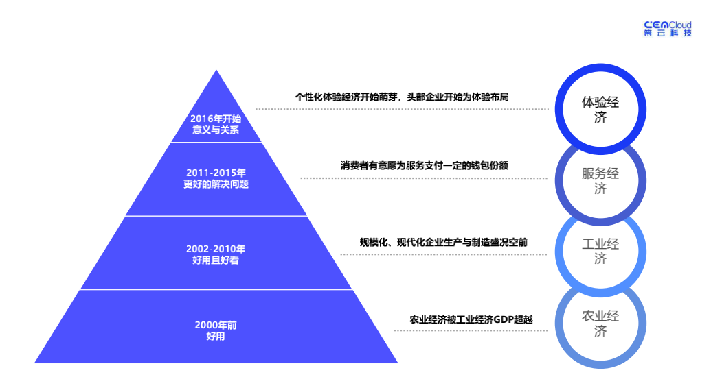 私域流量运营秘籍：企业如何建立超级“私域留量”？