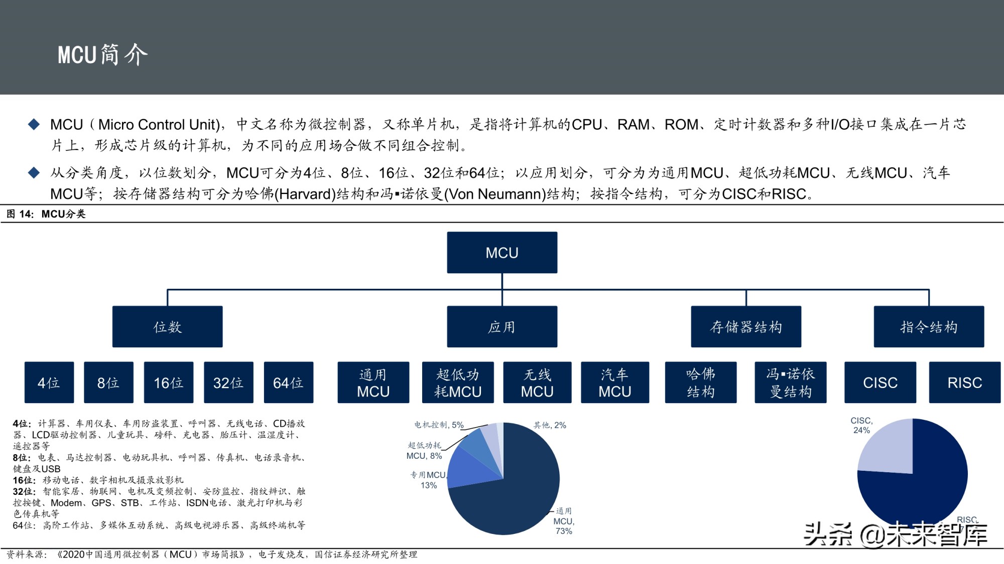 物联网产业专题研究报告：AIoT芯片投资赛道解析
