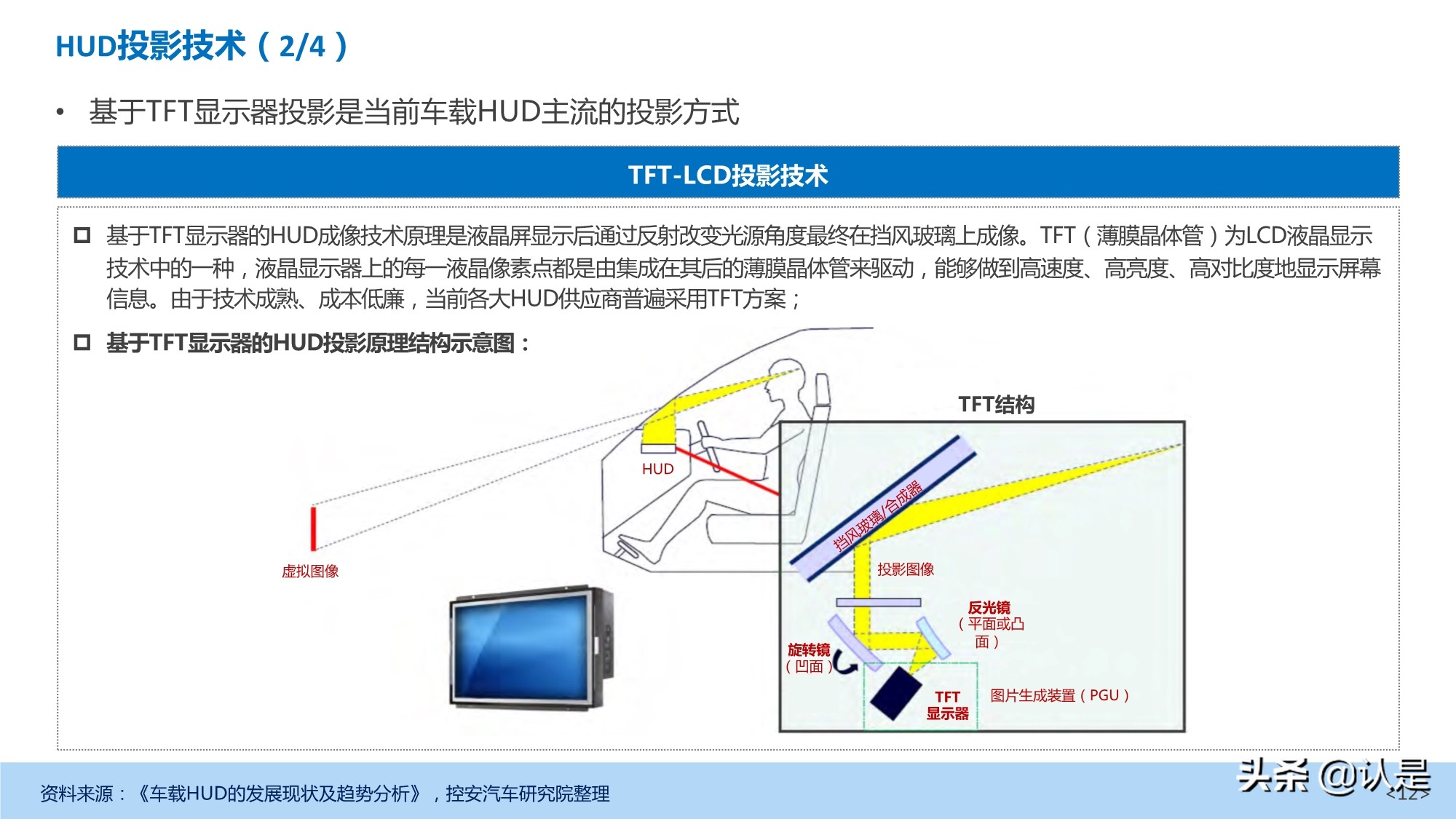 汽车抬头显示（HUD）产业发展深度研究报告