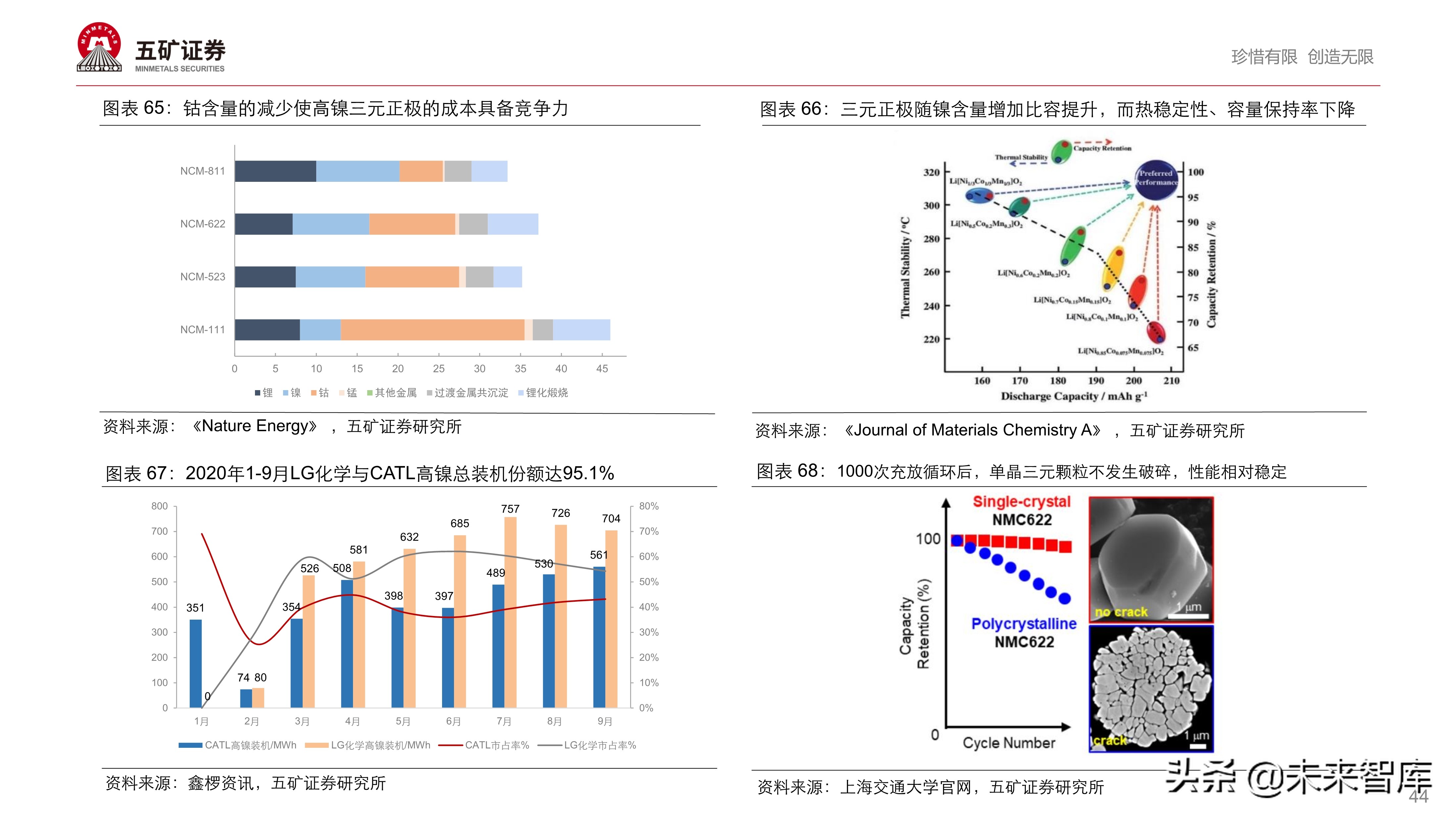 新能源汽车产业链投资策略：伟大时代、伟大赛道孕育伟大企业
