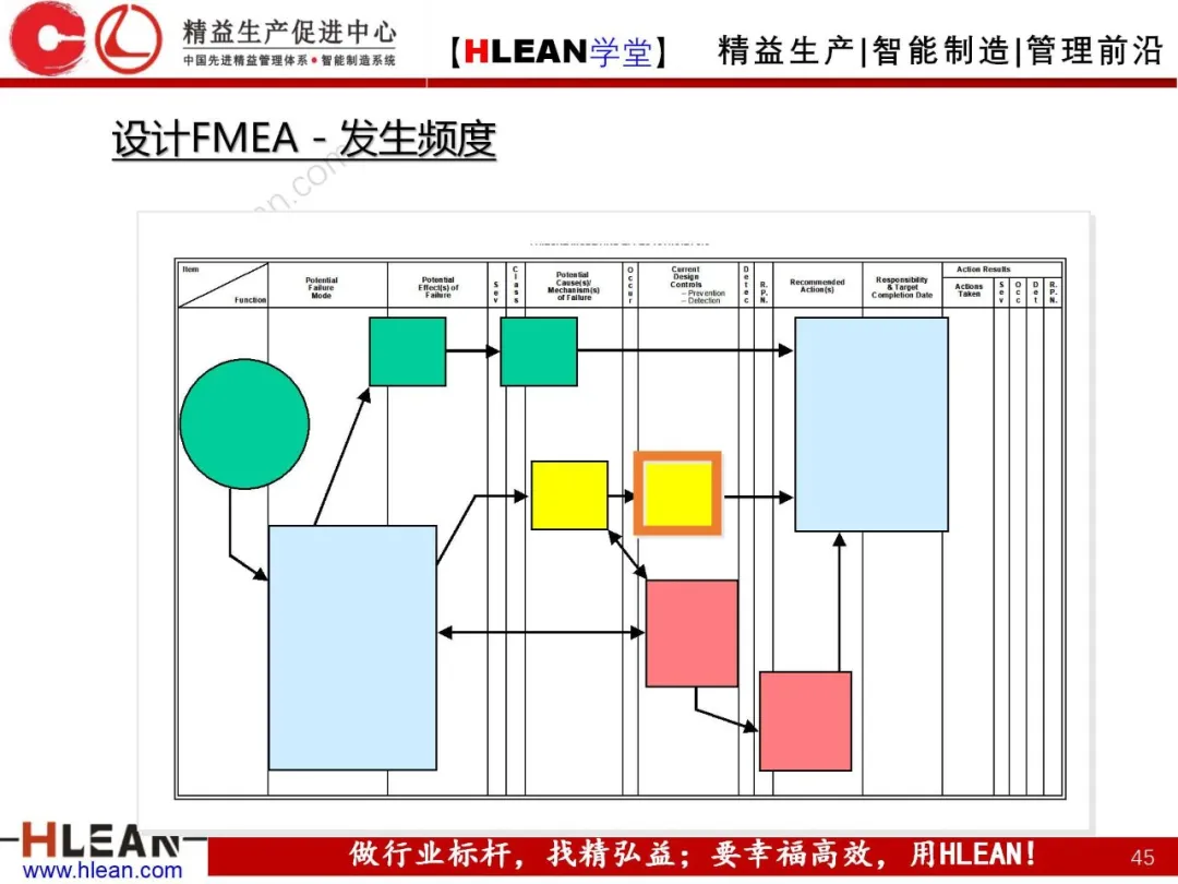 「精益学堂」FMEA介绍（第一部分：DFMA）