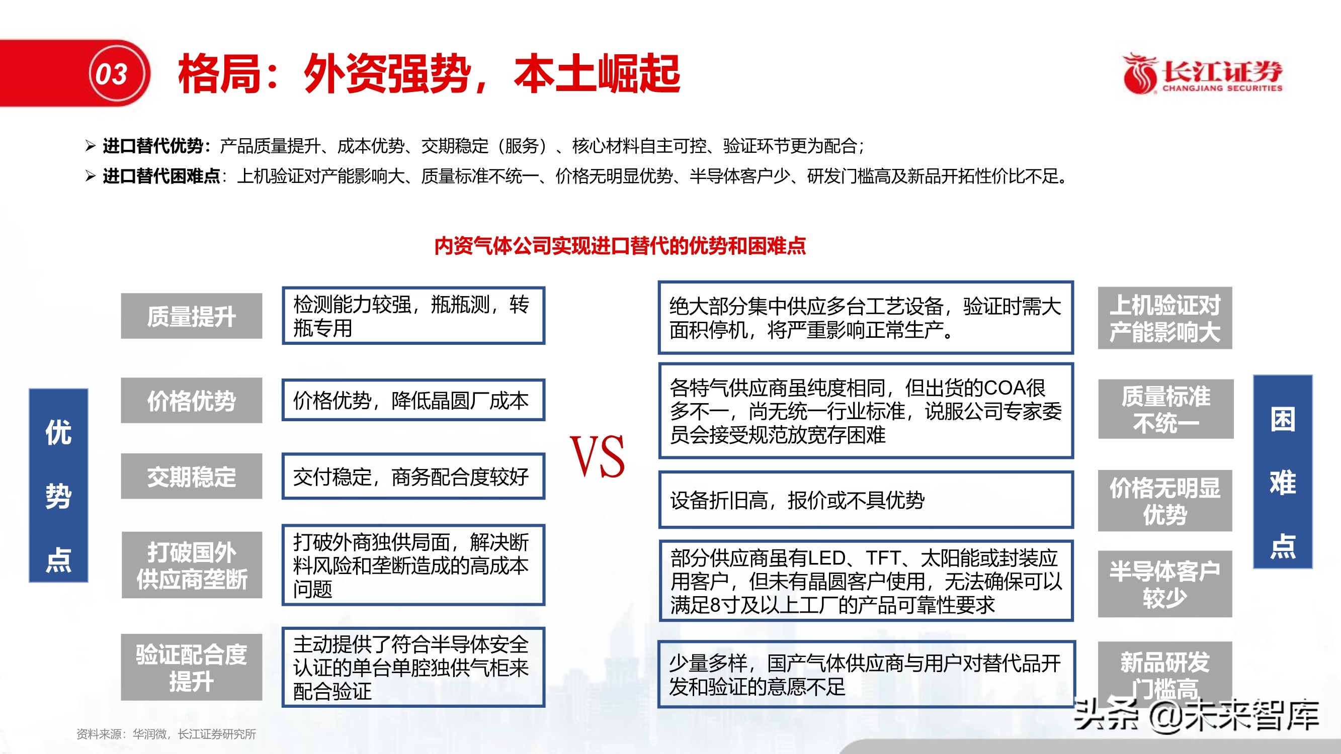 半导体特种气体行业专题报告：“创新”引领特气投资新时代