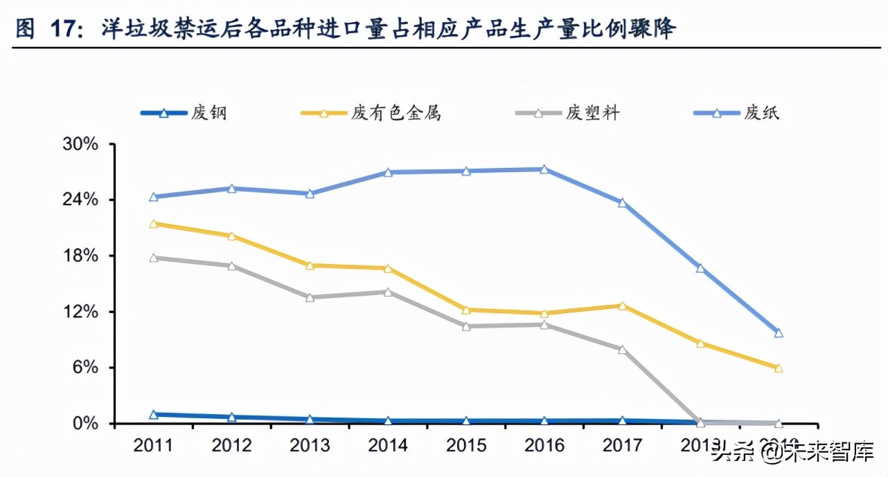 再生资源产业研究：碳中和加速需求，渠道及技术壁垒为制胜关键