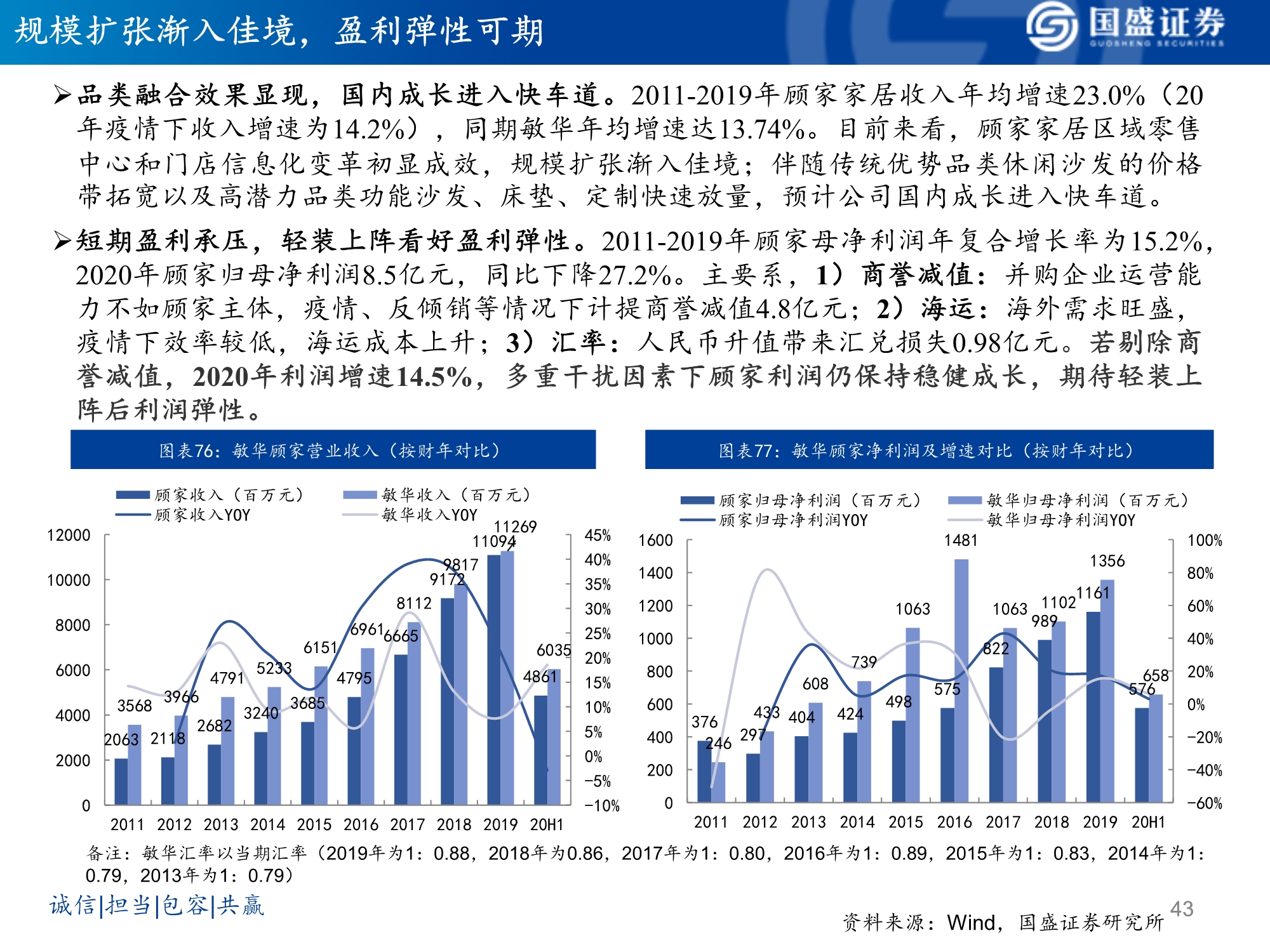 软体家居行业研究：乘东风，龙头峥嵘凸显