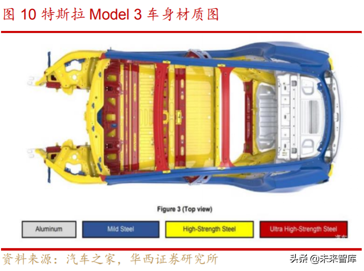 汽车轻量化行业深度研究与投资策略