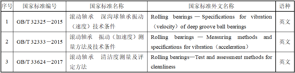 滾動(dòng)軸承領(lǐng)域首批國(guó)家標(biāo)準(zhǔn)外文版正式發(fā)布