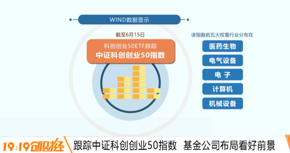 「深圳卫视财经生活」首批双创50ETF上市交易 值得入手吗？