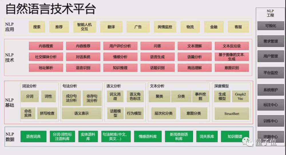 一次中8篇顶会论文的北大95后「AI萝莉」，现在开源7大NLP模型