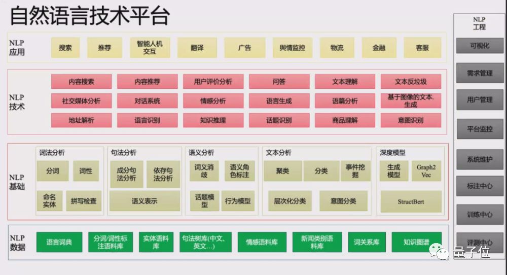 一次中8篇頂會論文的北大95後「AI蘿莉」，現在開源7大NLP模型