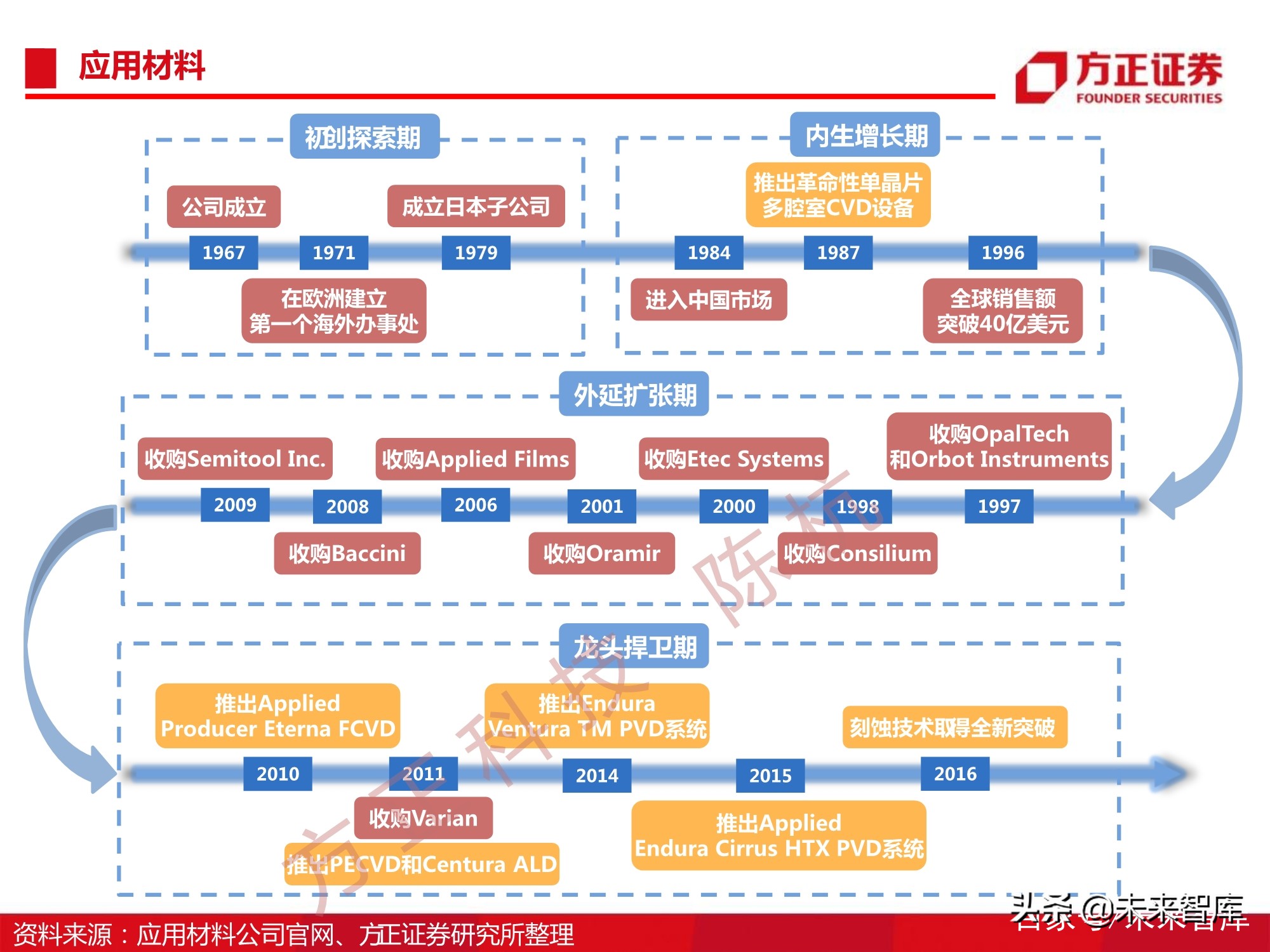 半导体刻蚀机行业112页深度研究报告