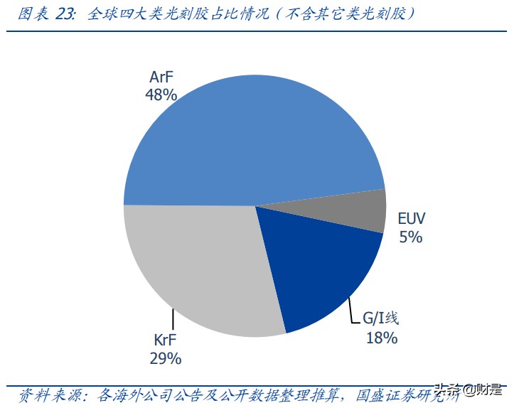 电子行业分析：半导体景气度高涨，国产化黄金机遇