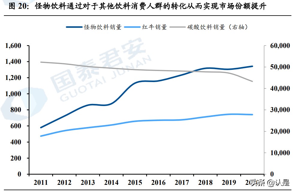 中国能量饮料行业研究：借鉴怪物饮料，探中国能量饮料破局之道