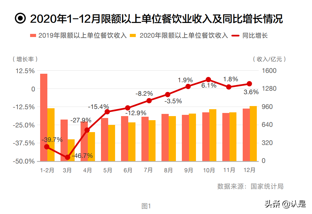 2021中国餐饮加盟行业白皮书