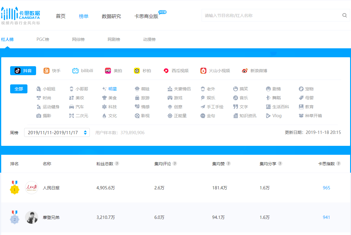 抖音上热门、增粉必需的13个专用工具，新手也可以轻轻松松入门（提议个人收藏）