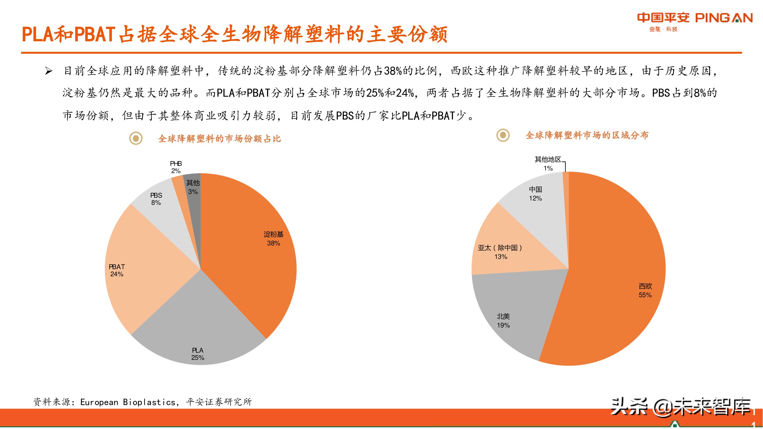 降解塑料行业全景图：供应与需求高增，机遇和风险并存