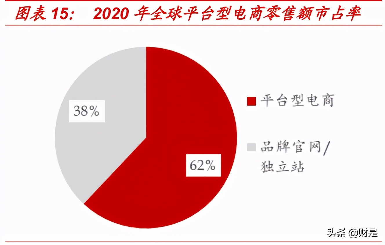快时尚出口电商Shein专题研究：SHEIN的崛起，大众品牌何以鉴之？