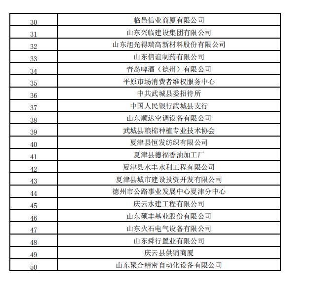 揭榜啦！德州市公布2020年度