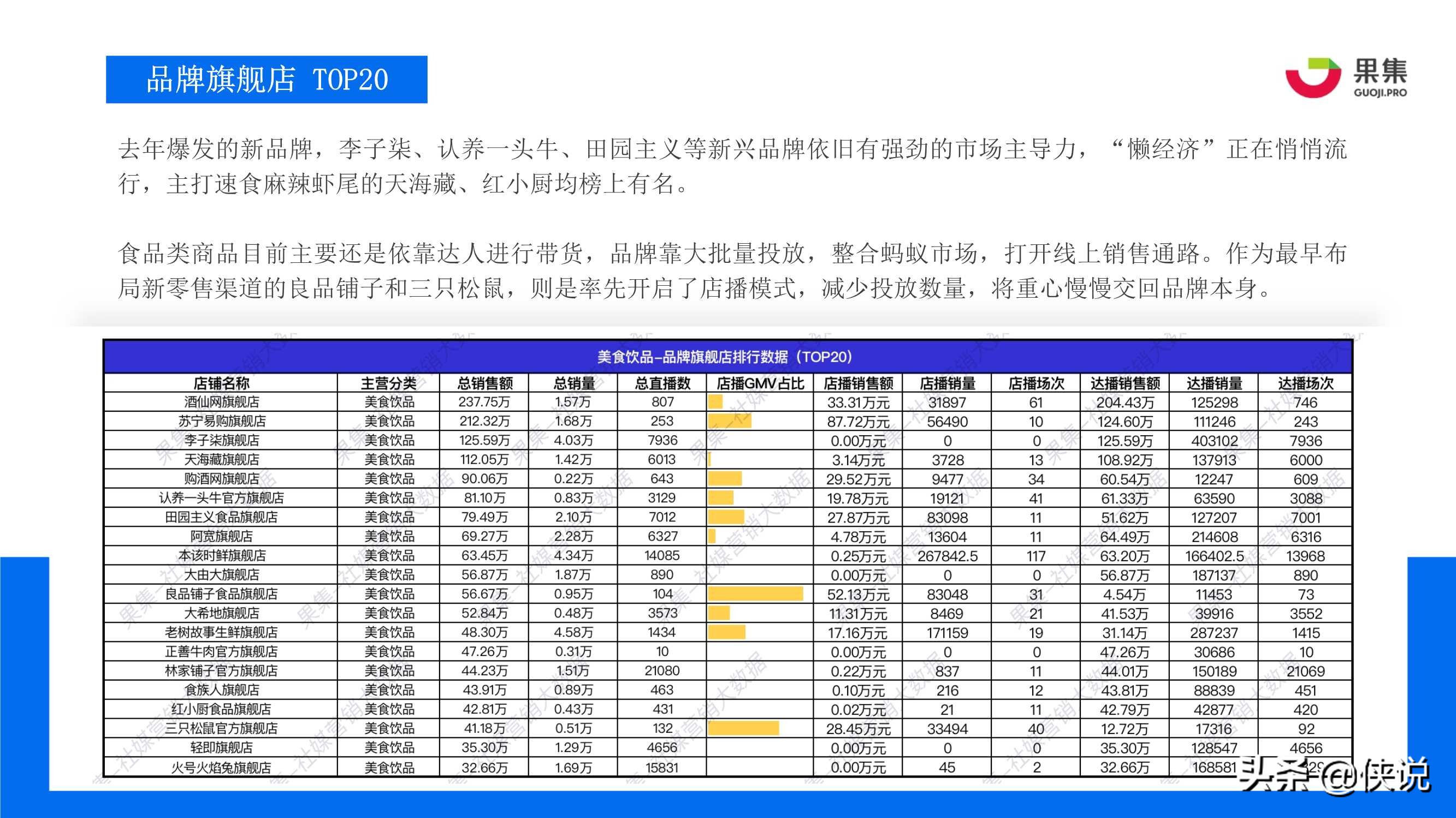 抖音3.8女王节：四大消费赛道直播规律解析