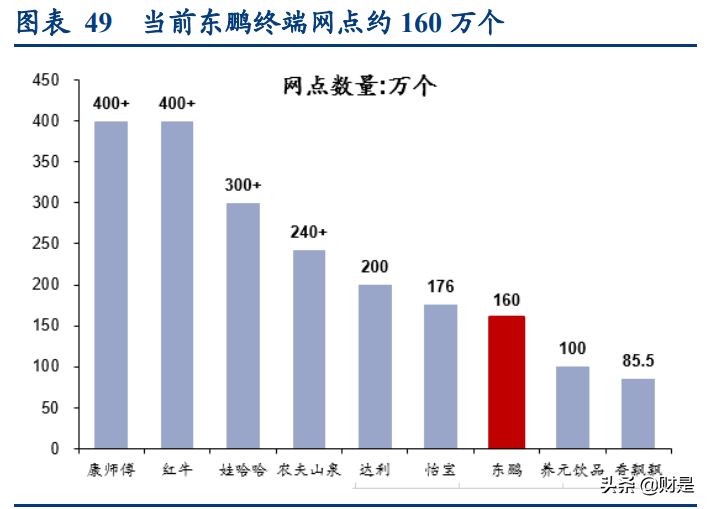 东鹏饮料深度研究报告：鲲化为鹏，志图神州