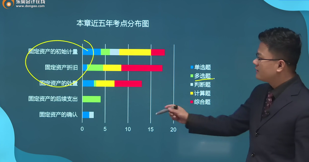 备考福利：华健老师讲授中级会计实务各章节重要考点，火速围观