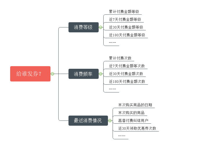 华为分析服务｜简单三步玩转精准运营