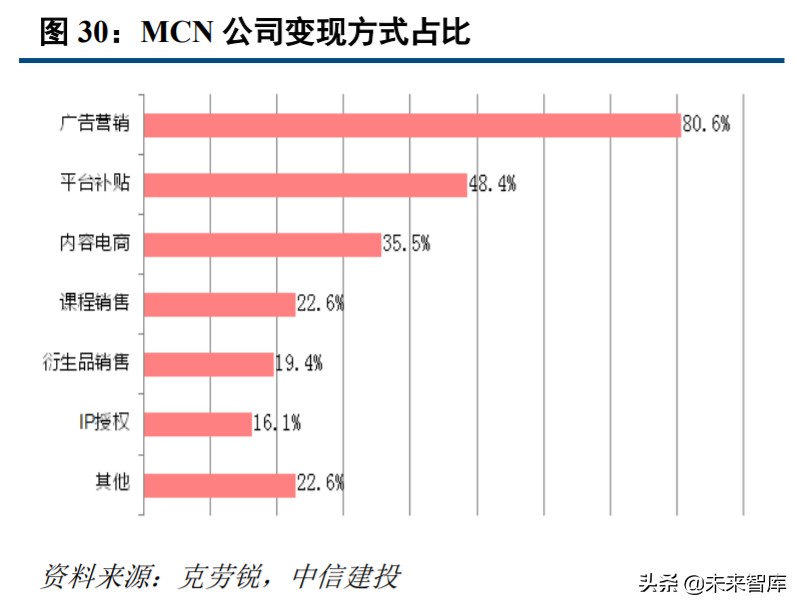 直播电商深度研究与投资策略：直播电商底层逻辑和趋势思考