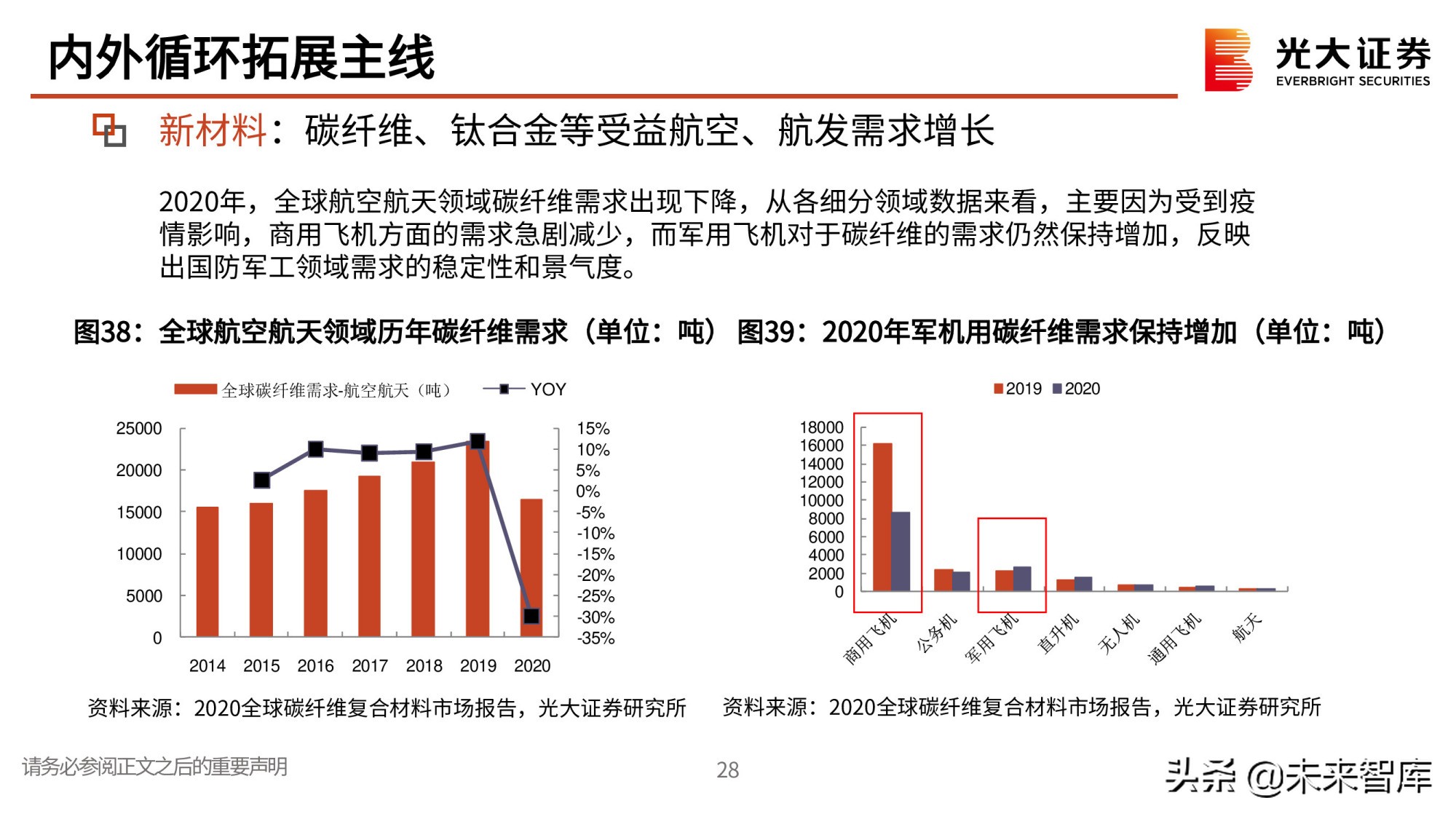 军工行业研究与中期投资策略：寻找高确定性成长赛道