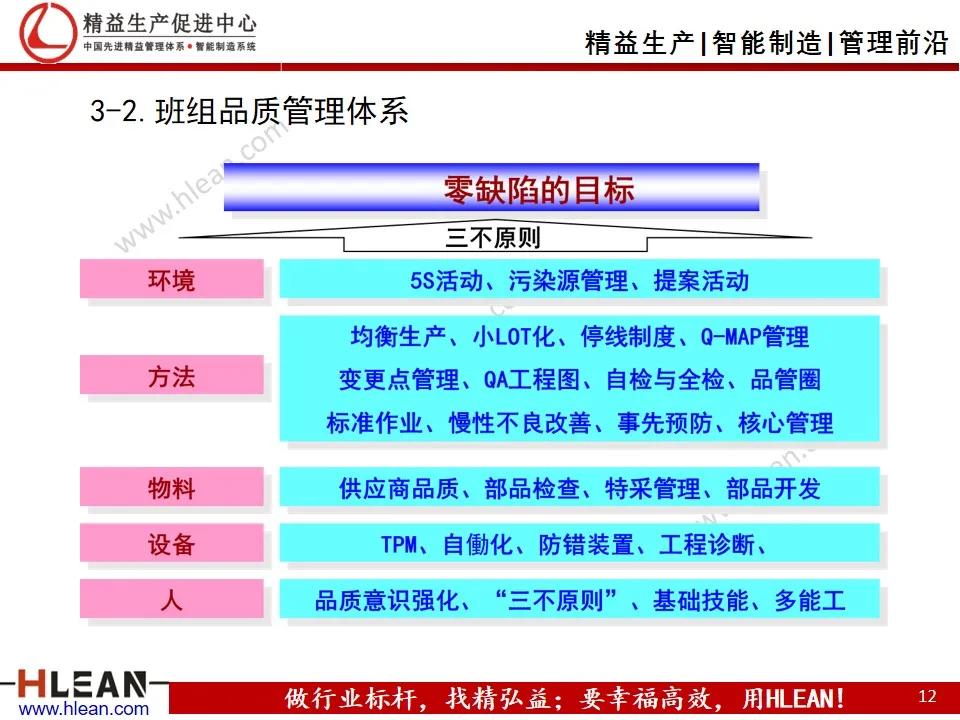 班组长精益生产培训——品质管理