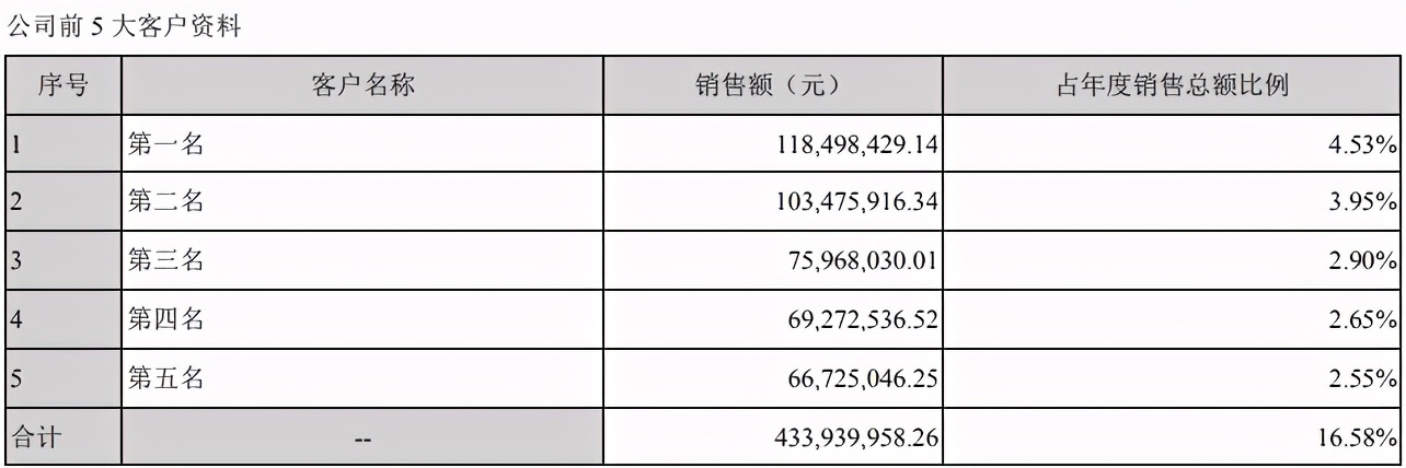 通灵股份IPO“二进宫”：信息披露真假难辨，控股股东增资反常