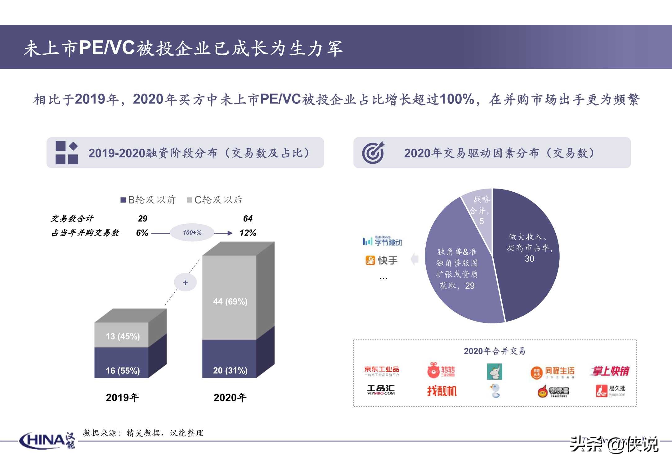 2020年度并购报告-汉能投资