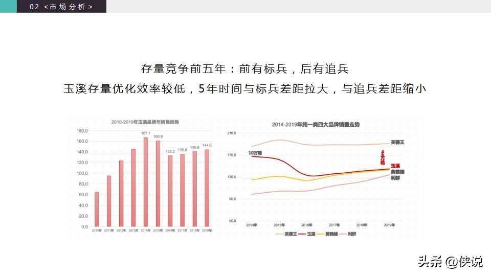 2020玉溪品牌升级策略方案「PPT」