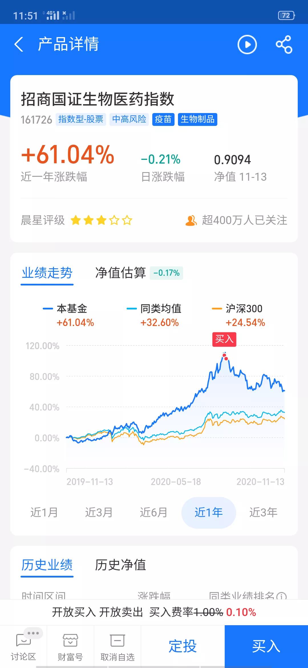 医药基，我还能坚持多久