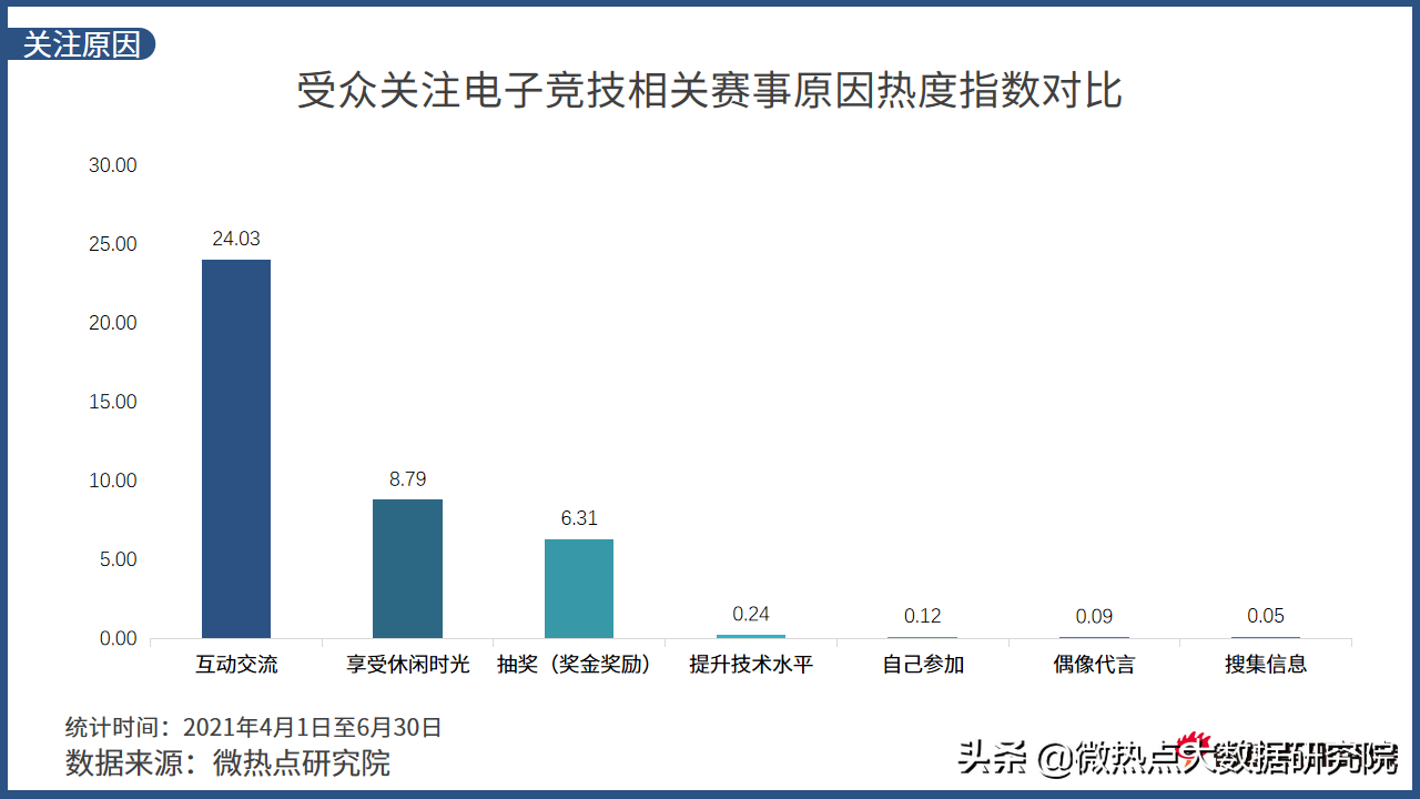 中国电竞行业网络关注度分析报告·2021年Q2版