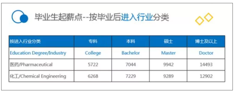 最新！医药行业薪酬真相公开