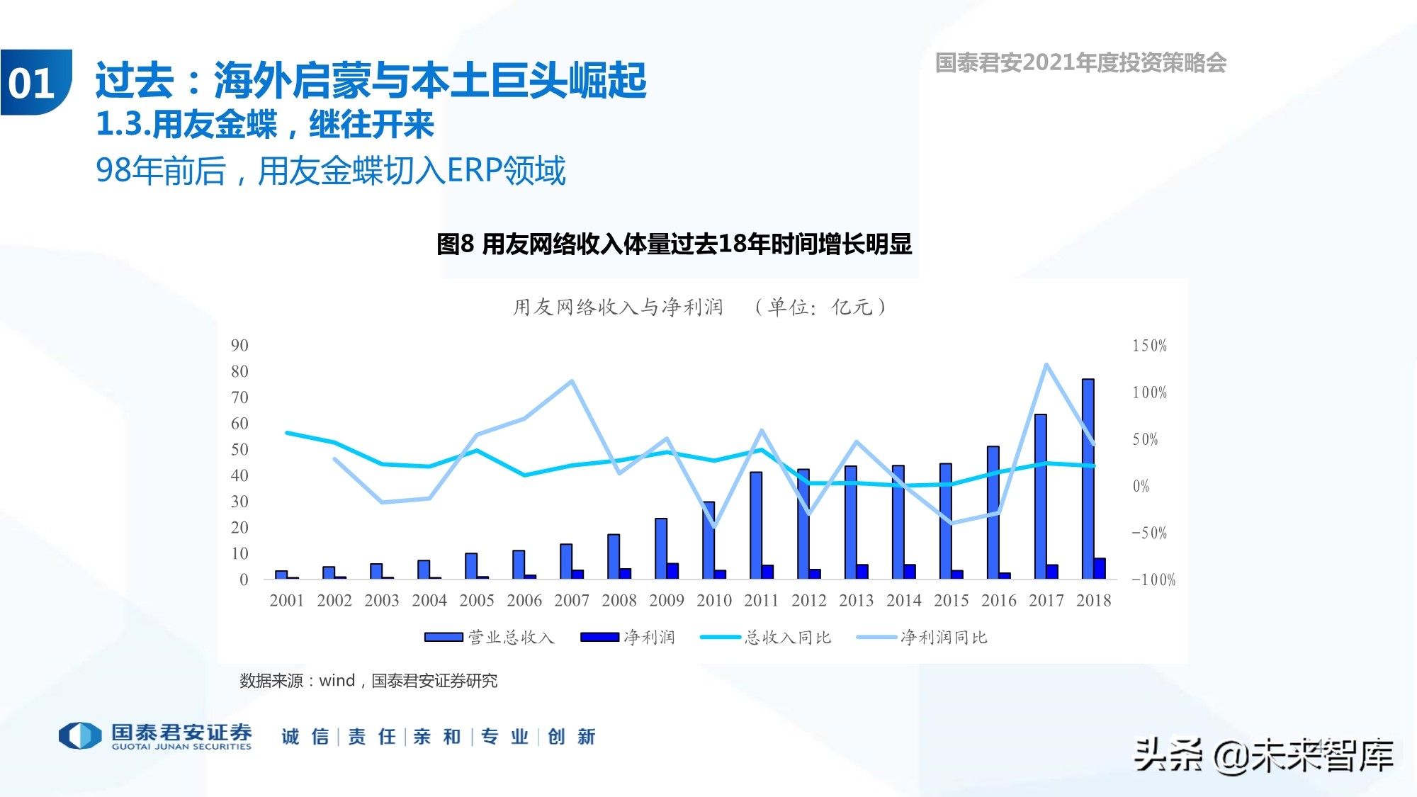 云计算行业专题报告：ERP的第二春