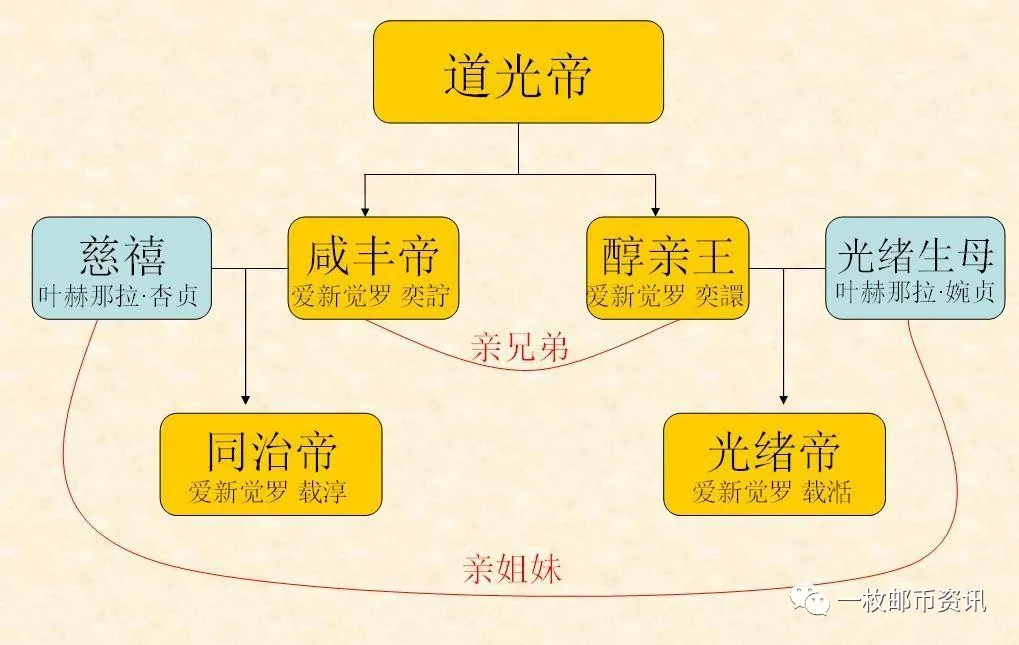 臆造币有没有收藏价值？