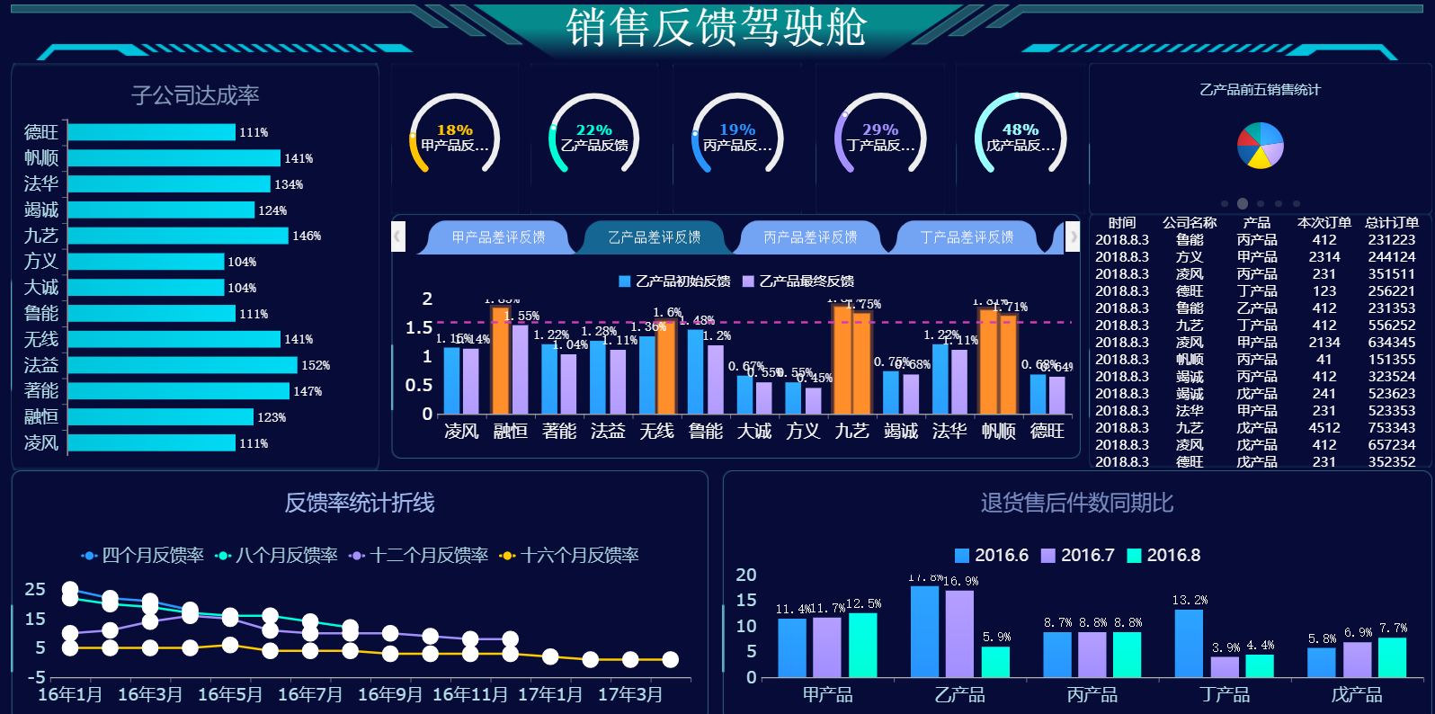 企業靠一套資料平臺實現“低成本運營戰略”，降低成本600萬