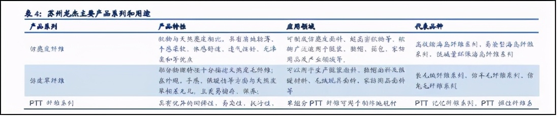 苏州龙杰：“顺周期”下的化纤特种兵