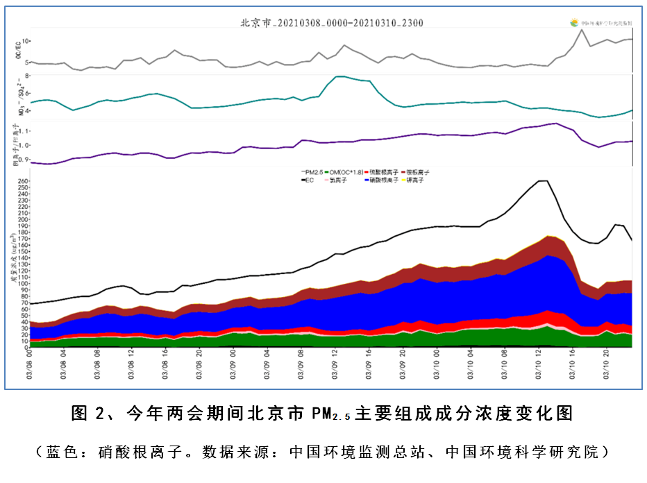 雾霾再袭京城，谈深入治霾应速以钢铁烧结氧化法脱硝打假为突破口