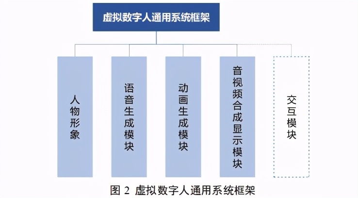 2020年虚拟数字人发展白皮书