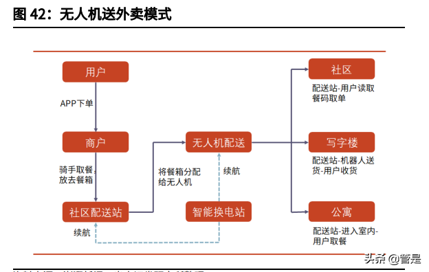 美团投资价值分析报告：本地生活独占龙头，社区团购打开成长边界