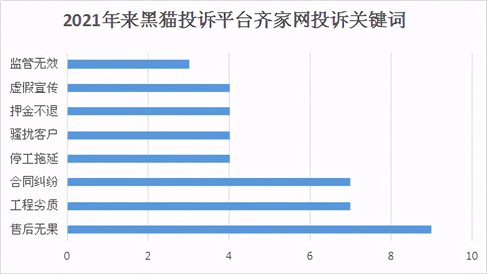 打扮家真装修平台来了，齐家网还在赚“人头费”？