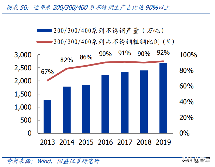 西藏矿业专题报告：西藏盐湖提锂先驱，宝武赋能开启新格局