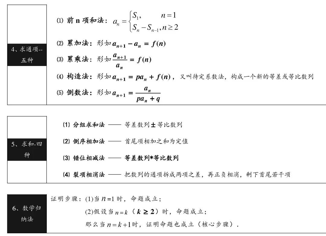 高中数学基础知识归纳 高中数学必背公式大全 启悟优选