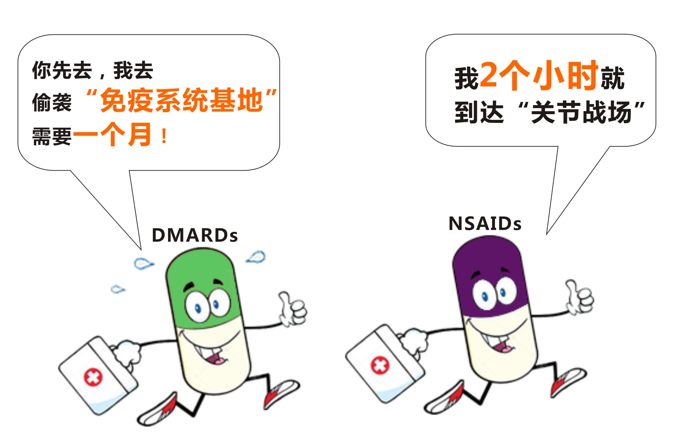 西药也有&ldquo;慢郎中&rdquo;，最快一个月才见效！类风湿却要坚持用一生
