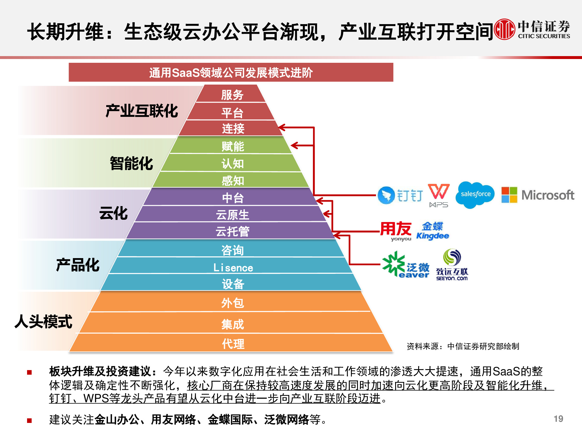 计算机行业研究与2021年度展望：升维，从云到产业互联网