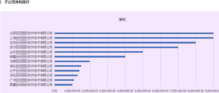 ERP系统助力集团企业实现一体化管理，提升管理效率