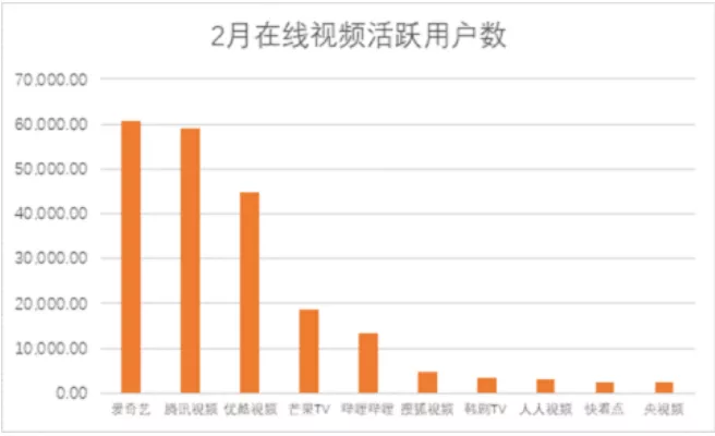 腾讯视频、爱奇艺、优酷，如果只能留一个，你选谁？