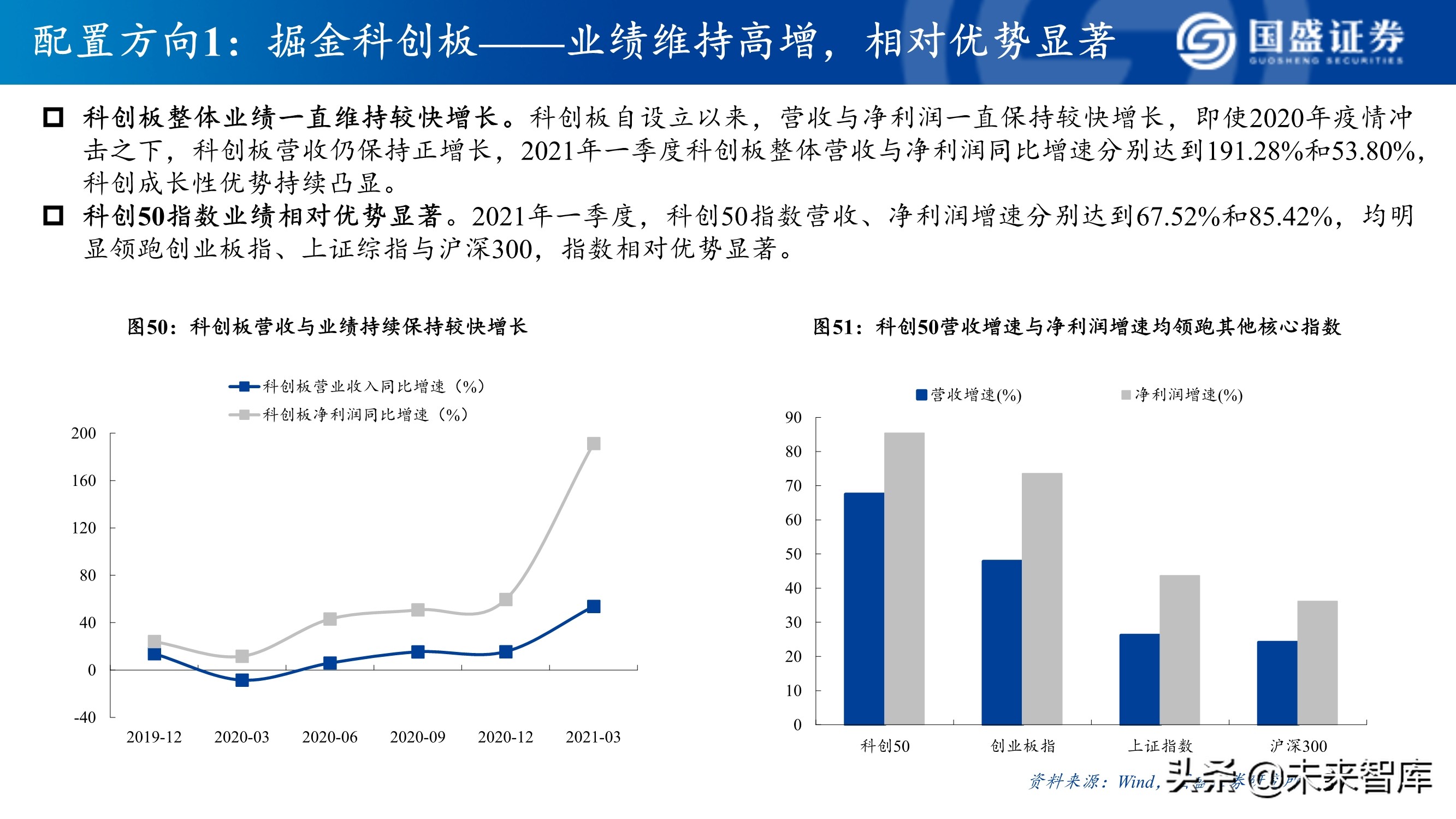 A股市场研究与下半年展望：决胜科创